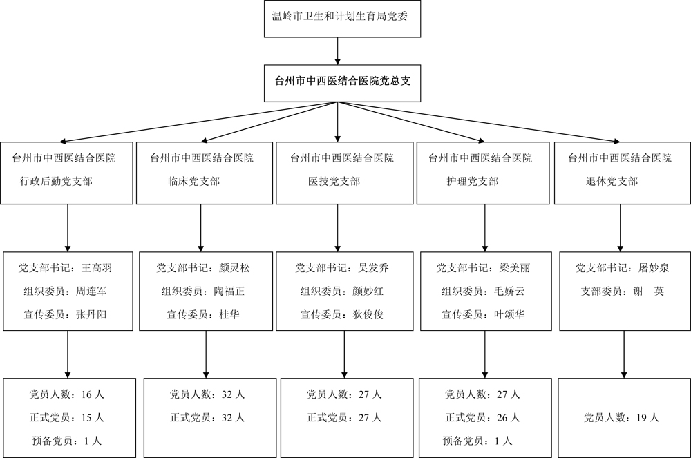 黨的構(gòu)架.jpg