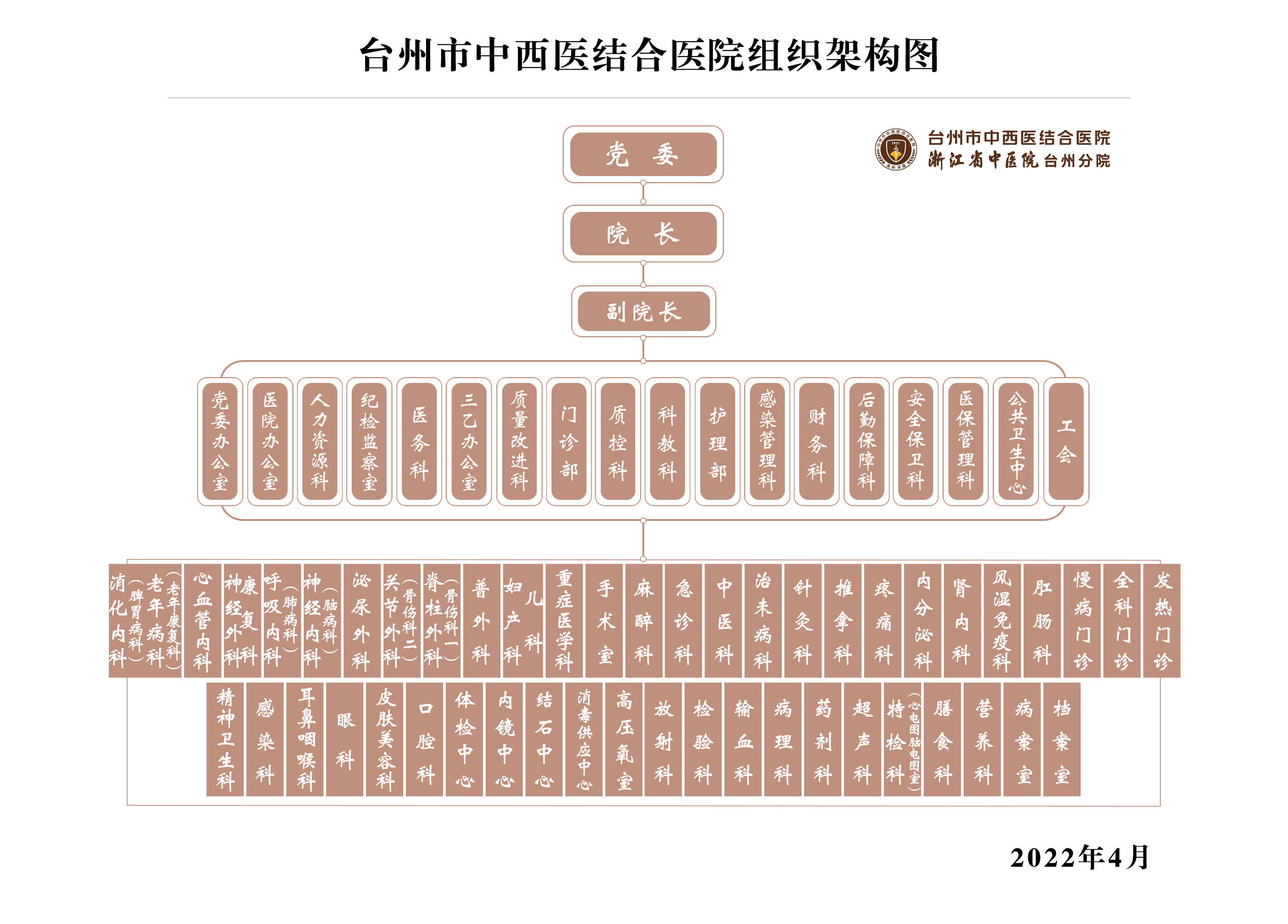 臺(tái)州市中西醫(yī)結(jié)合醫(yī)院組織架構(gòu)2022.4.jpg