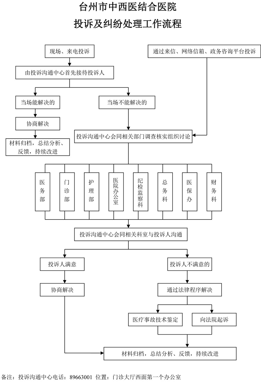 醫(yī)院投訴及糾紛處理工作流程.jpg
